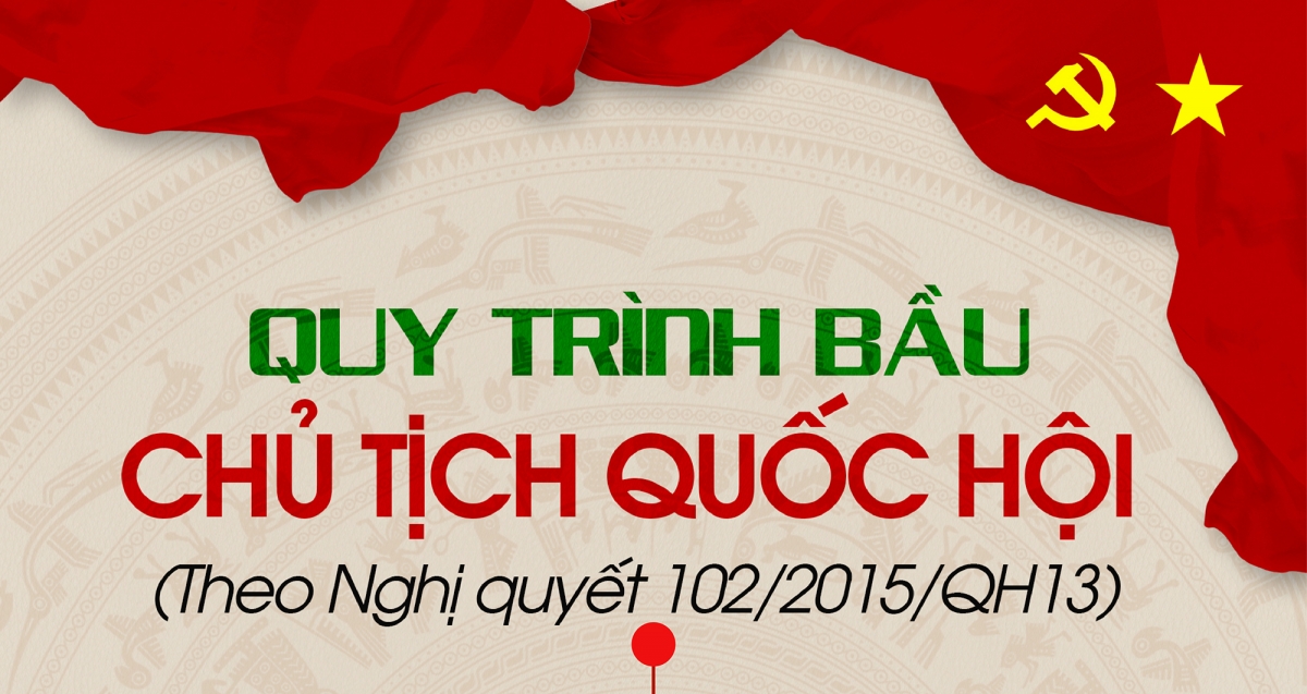 Quy trình bầu Chủ tịch Quốc hội